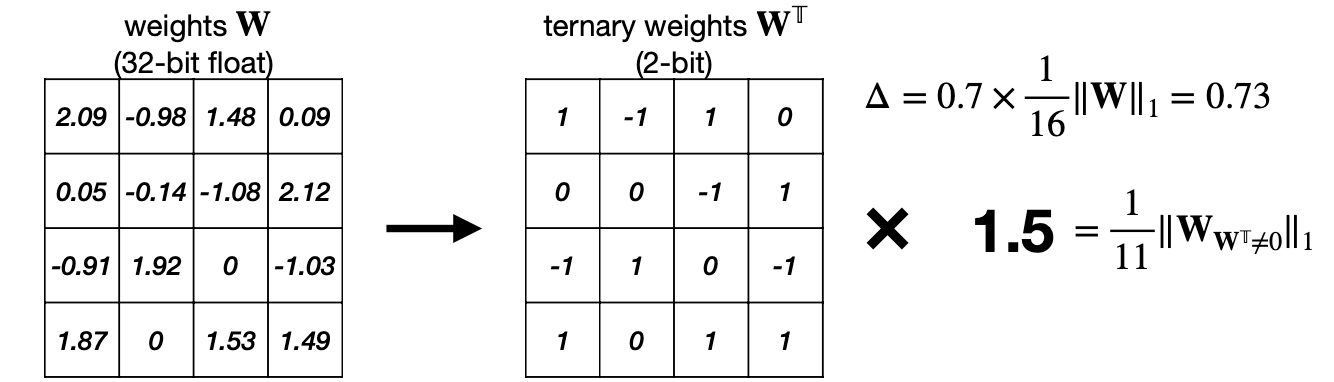 Reference. Trained Ternary Quantization [Zhu et al., ICLR 2017]